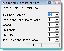 Cross Section Plot Font Sizes